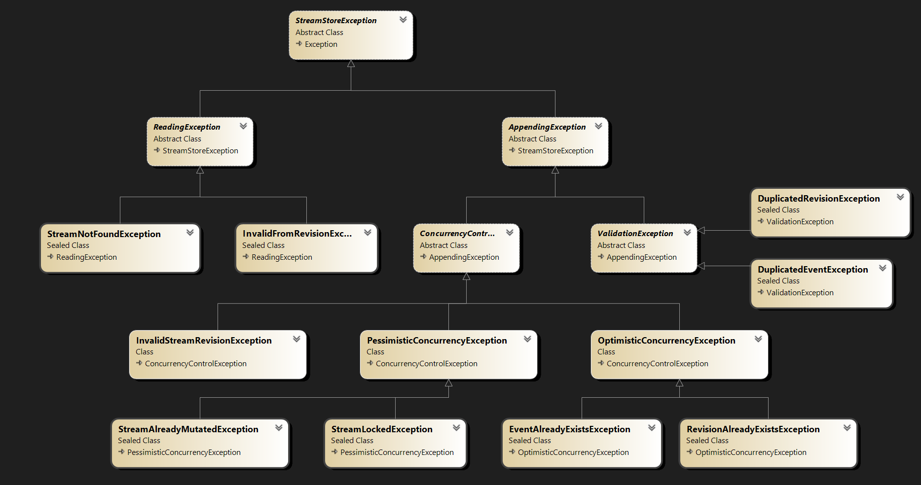StreamStore class diagram